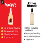 Woody's - Mini Sparkling Blanc de Blanc (187ml)