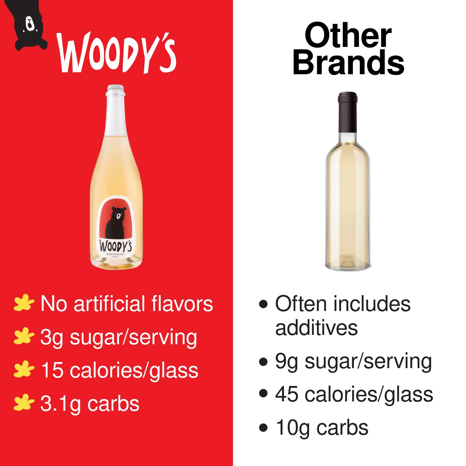 Woody's - Mini Sparkling Blanc de Blanc (187ml)