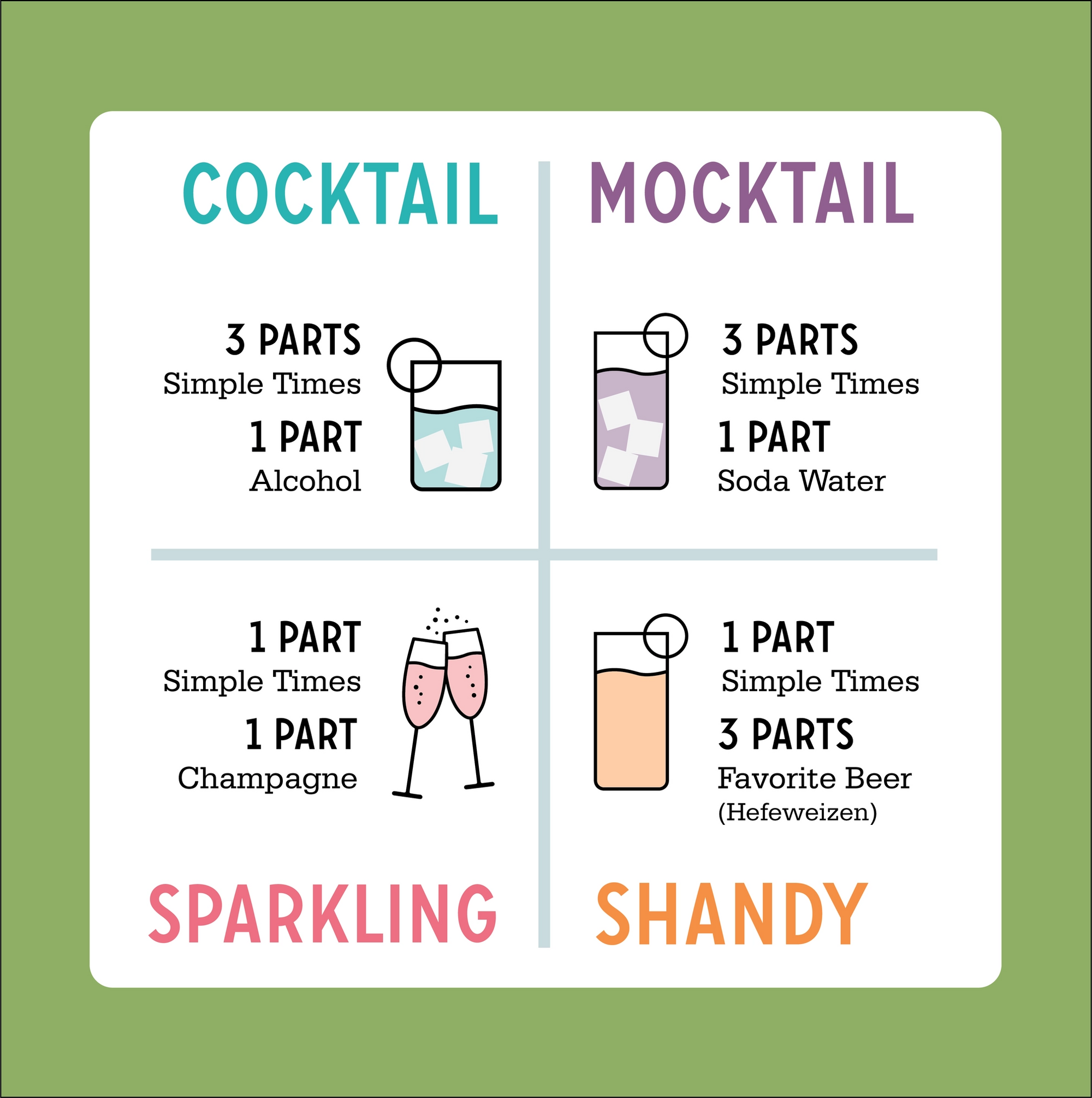 Simple Margarita | All-Natural Cocktail Mixer